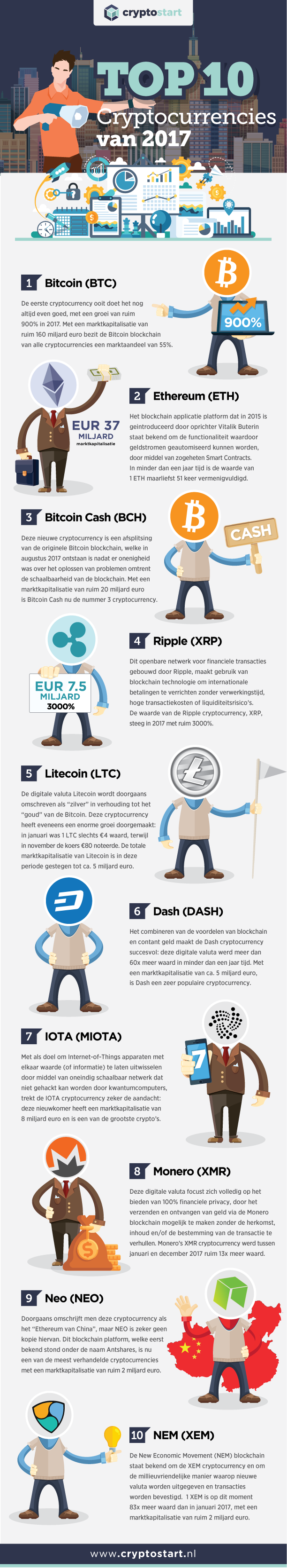 Infographic Cryptocurrency